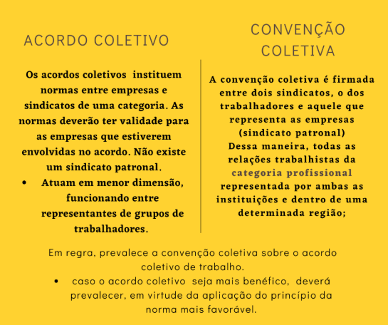 ACORDO COLETIVO DE TRABALHO